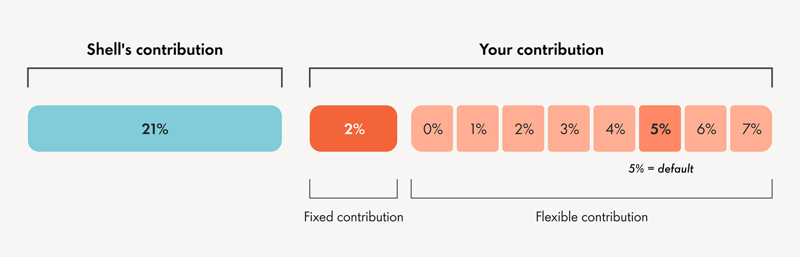 Infographic contribution distribution